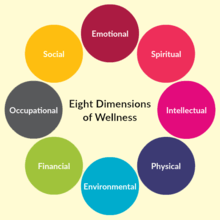 Tehnici de viziune wellness, Misiune, viziune și valori